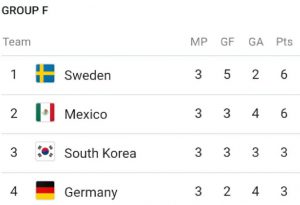 อ่อนแอก็แพ้ไป